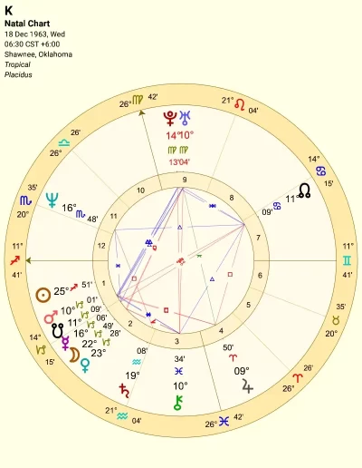 Natal Chart on Android - Astro Gold